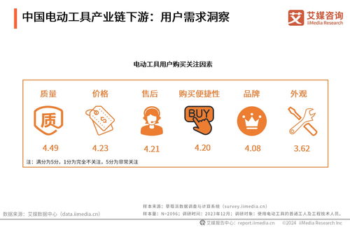 艾媒咨詢受邀出席東成品牌戰(zhàn)略發(fā)布會，分享行業(yè)洞見并授予多重市場地位榮譽(yù)