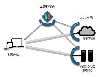 隱藏攻擊面 提升網(wǎng)絡(luò)與信息安全軟件開發(fā)的關(guān)鍵策略