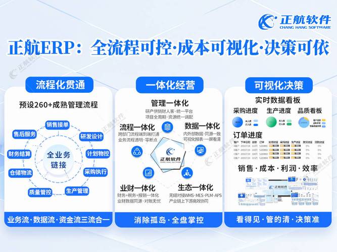 工廠(chǎng)erp服務(wù)商服務(wù)咨詢(xún),中小型制造工廠(chǎng)用的erp推薦哪個(gè)品牌更可靠
