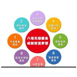 供應(yīng)產(chǎn)品_北京貝瑞少兒教育咨詢(xún)