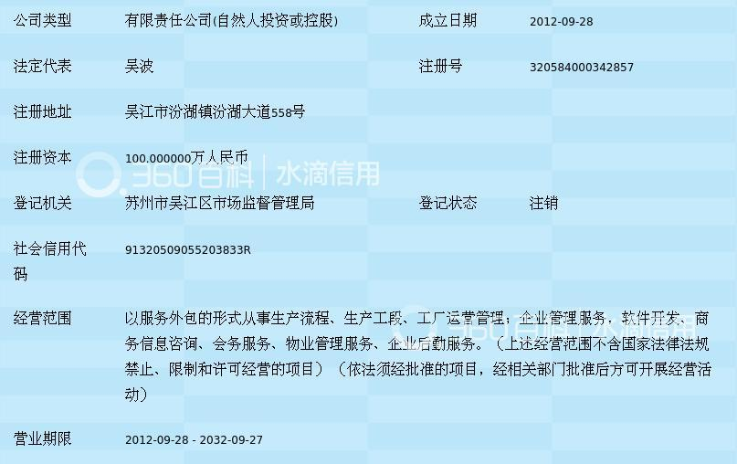 蘇州銳旗企業(yè)服務(wù)